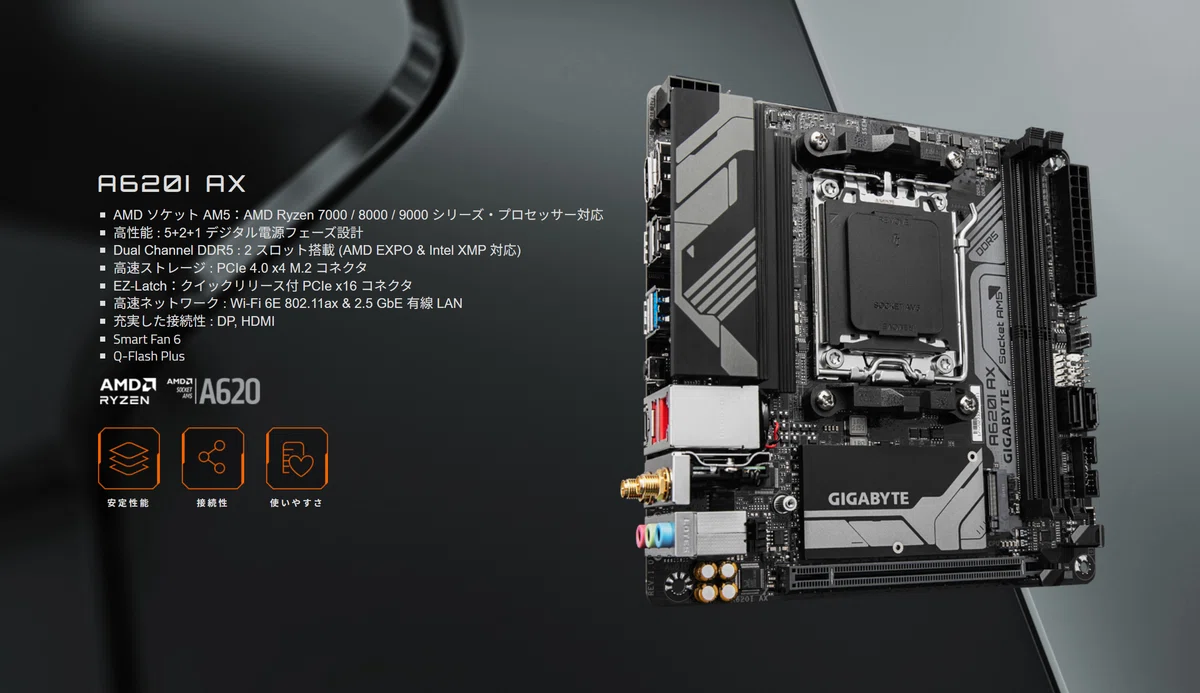 最安×最小のAM5向けマザーボード「A620I AX」の仕様を調べてみた