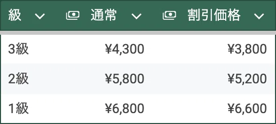 級。通常価格。割引価格。
3級。4,300円。3,800円。
2級。5,800円。5,200円。
1級。6,800円。6,600円。