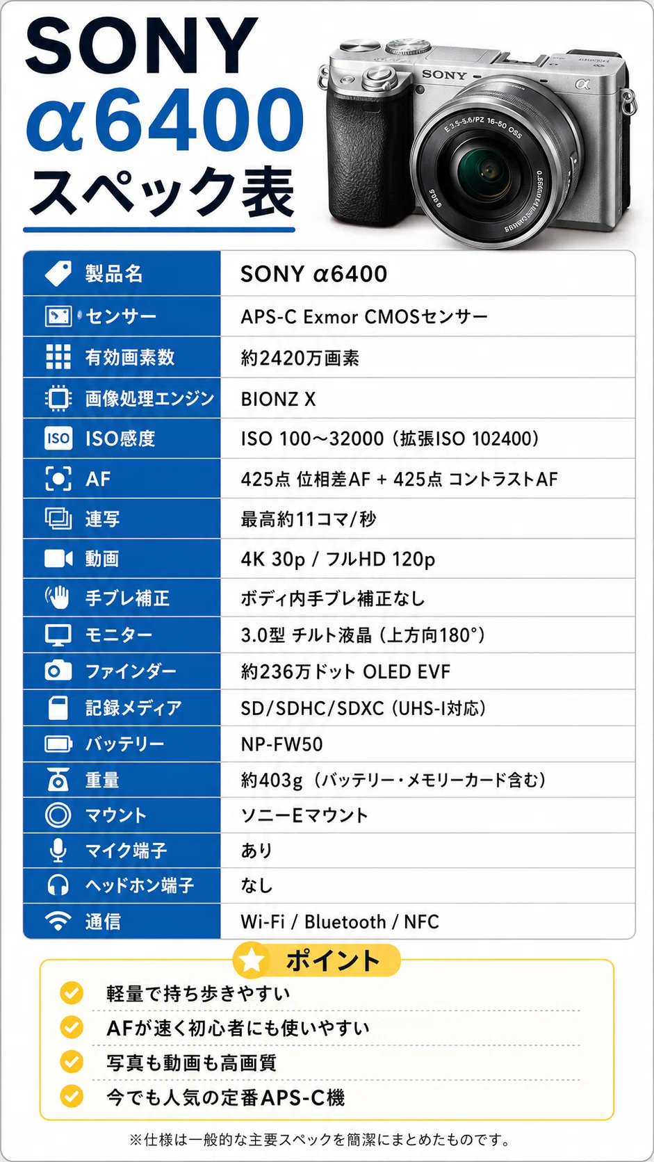 Amazonでα6400のシルバーが10万円切り。今あえて選ぶのはアリなのか？｜KOU