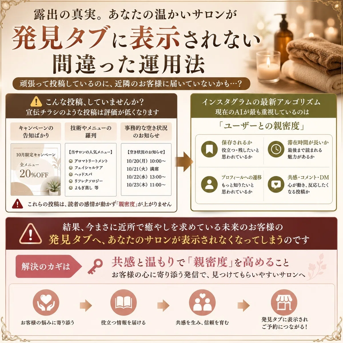 サロンが発見タブに表示されない間違った運用法