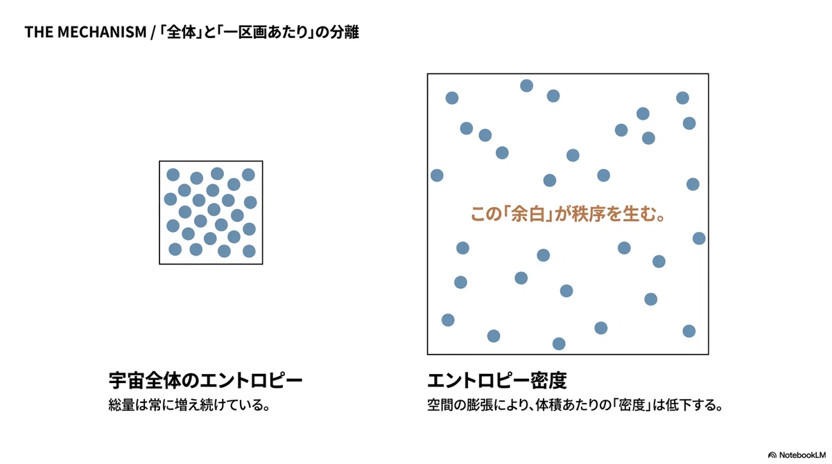 宇宙は散らかり続けているのに、なぜ生命は生まれるのか？｜Curio-city