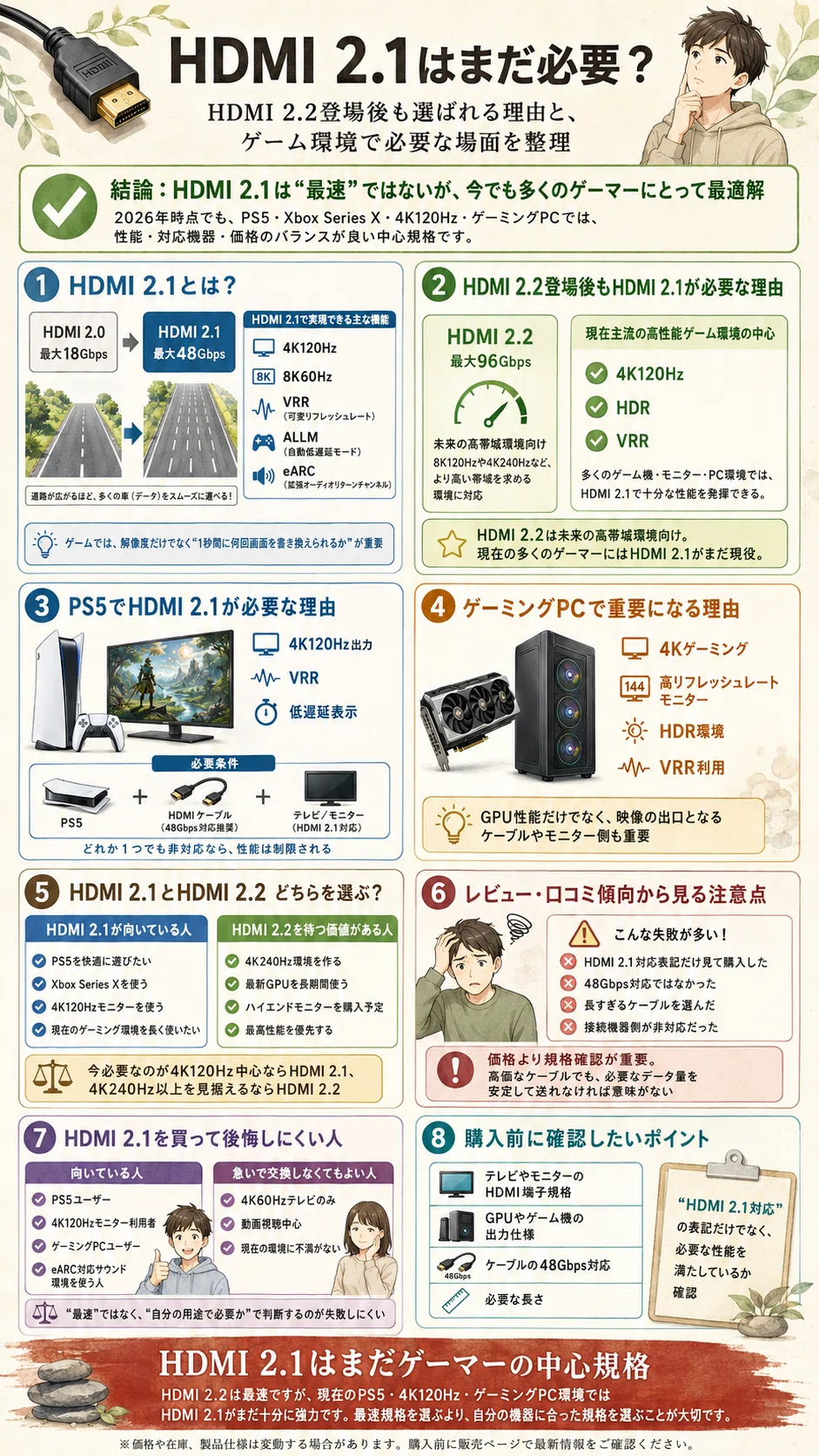HDMI 2.1はまだ最強?4K120Hz・PS5・ゲーミングPCで必要な理由
