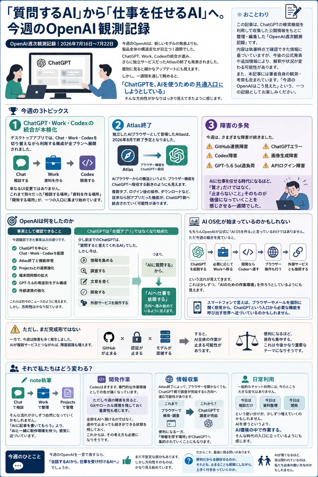 質問するAI」から「仕事を任せるAI」へ。今週のOpenAI観測記録｜ふじ