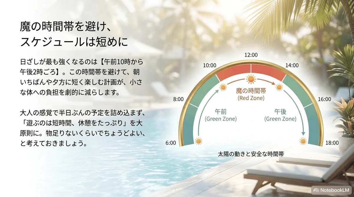 赤ちゃん:暑すぎる時間帯をあらかじめ外す