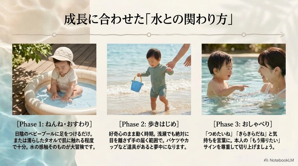 赤ちゃん:年齢別の楽しみ方の工夫の図解
