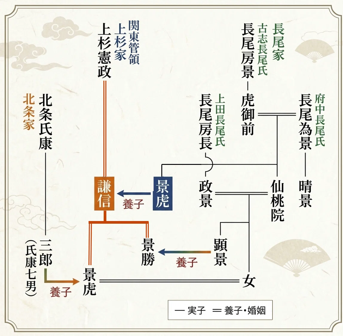 自由研究】『越後の龍 上杉謙信 強さの秘密について調べてみる』小6