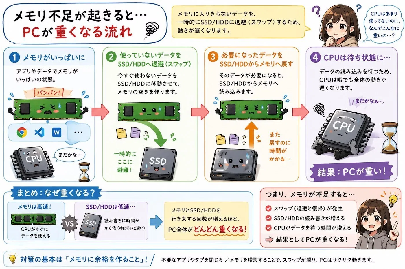 CPU？メモリ？SSD？」PCが重い時、何を疑えばいいのか整理してみる