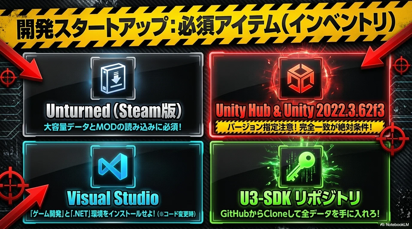 Unturnedオープンソース・プロジェクト：U3-SDKの包括的解析と活用