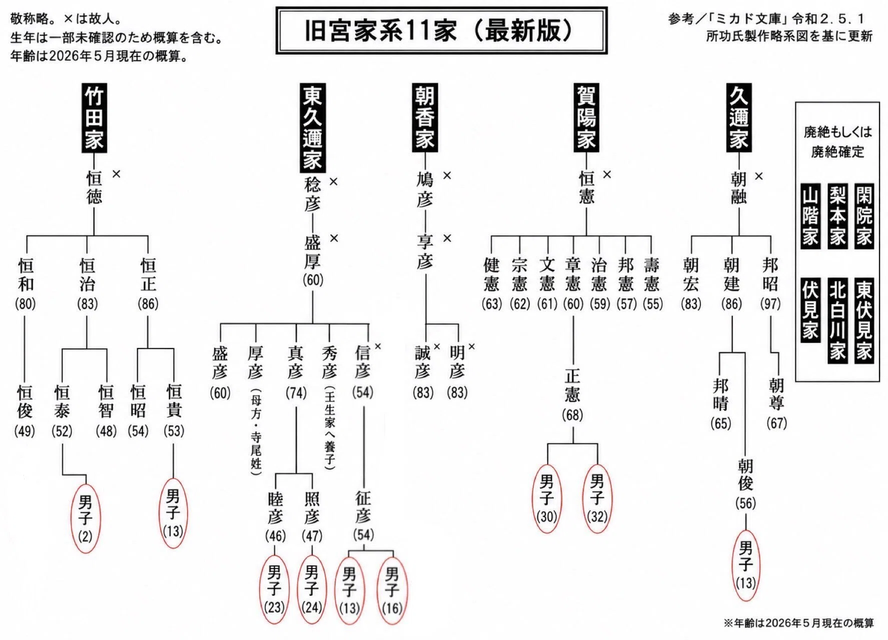 公の場での発言・インタビュー報道記録
