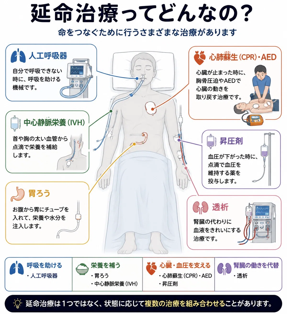 延命 治療 と は