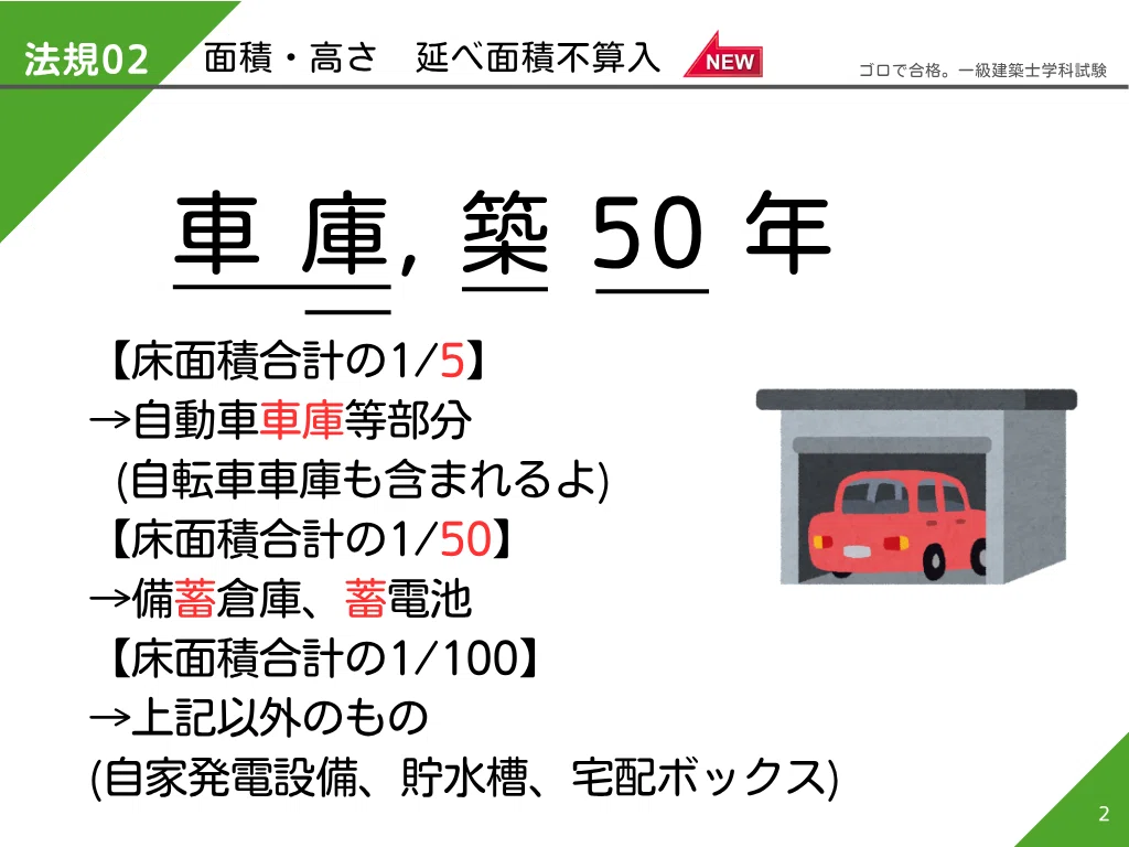 一級建築士学科語呂合わせ【法規02】面積・高さ/確認申請/一般構造