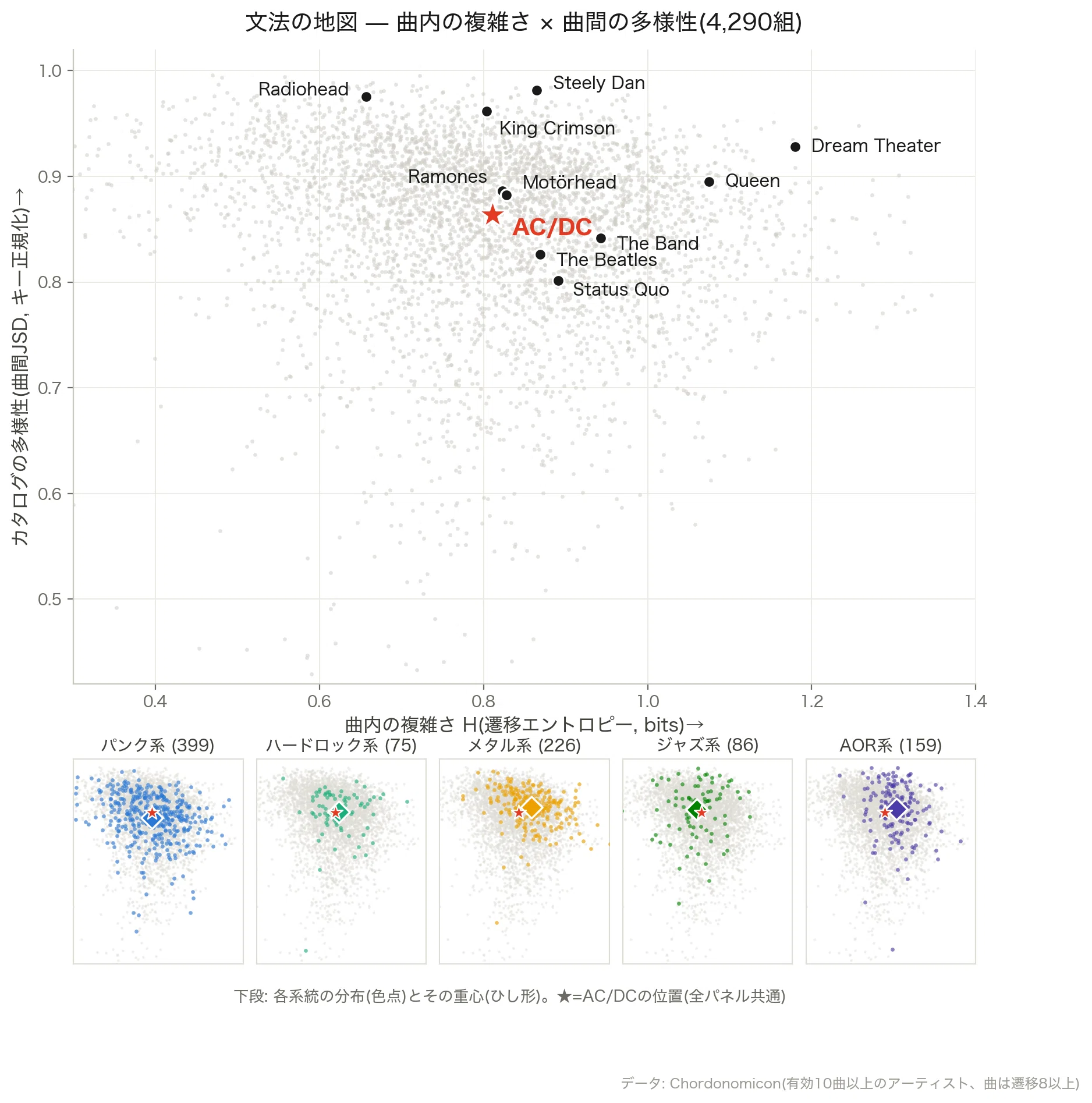 言語学と情報理論とロック音楽｜下地理則（九州大学人文科学研究院 教授）
