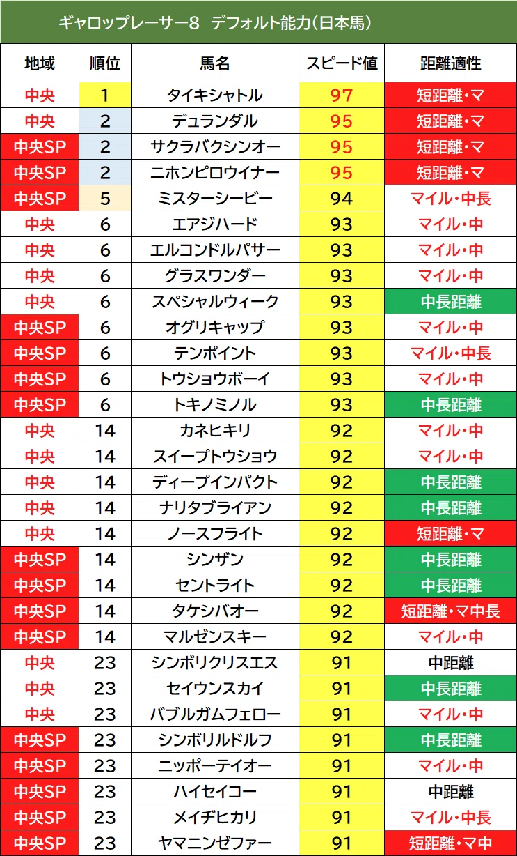ゲーム／PS3・Switch】チャンピオンジョッキー(Special) の感想とメモ