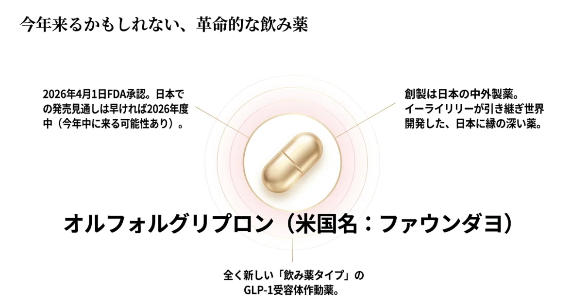 glp 1 in japan mounjaro®（GLP-1/GIP） Wondering about Ozempic in Japan?