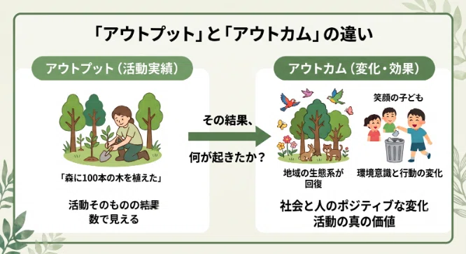 Social Model Examples Can the desire to 'protect' be proven with data? — BOTANIST Foundation ...