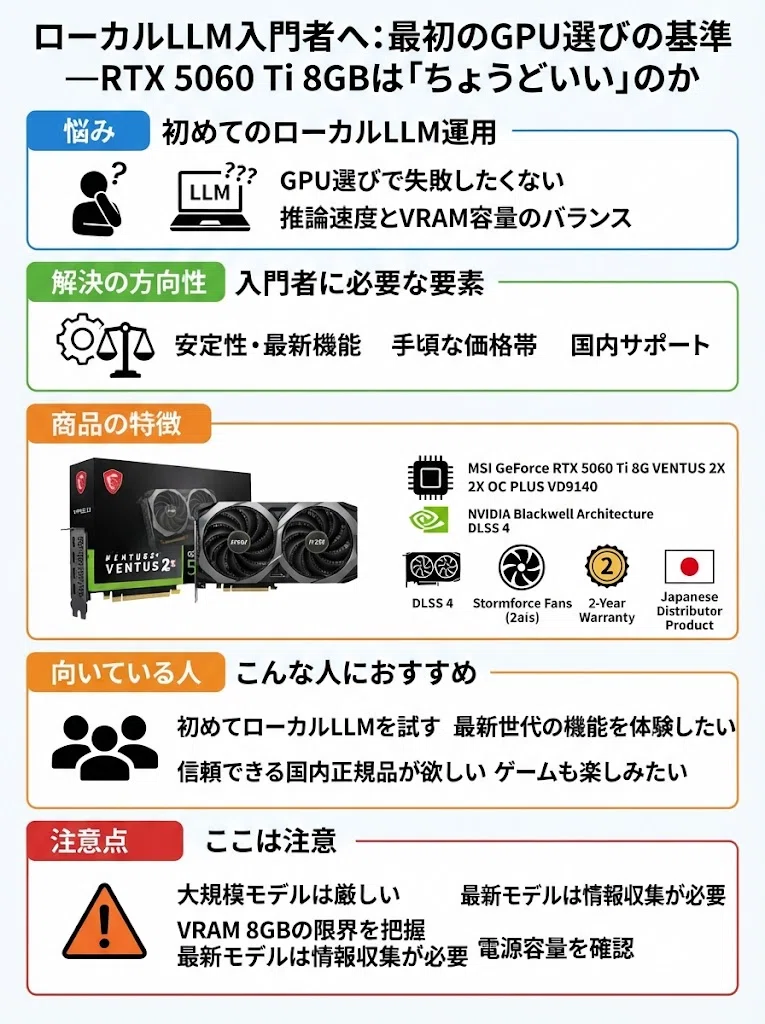 ローカルLLM入門者が最初のGPU選びで失敗しないための基準──RTX 5060