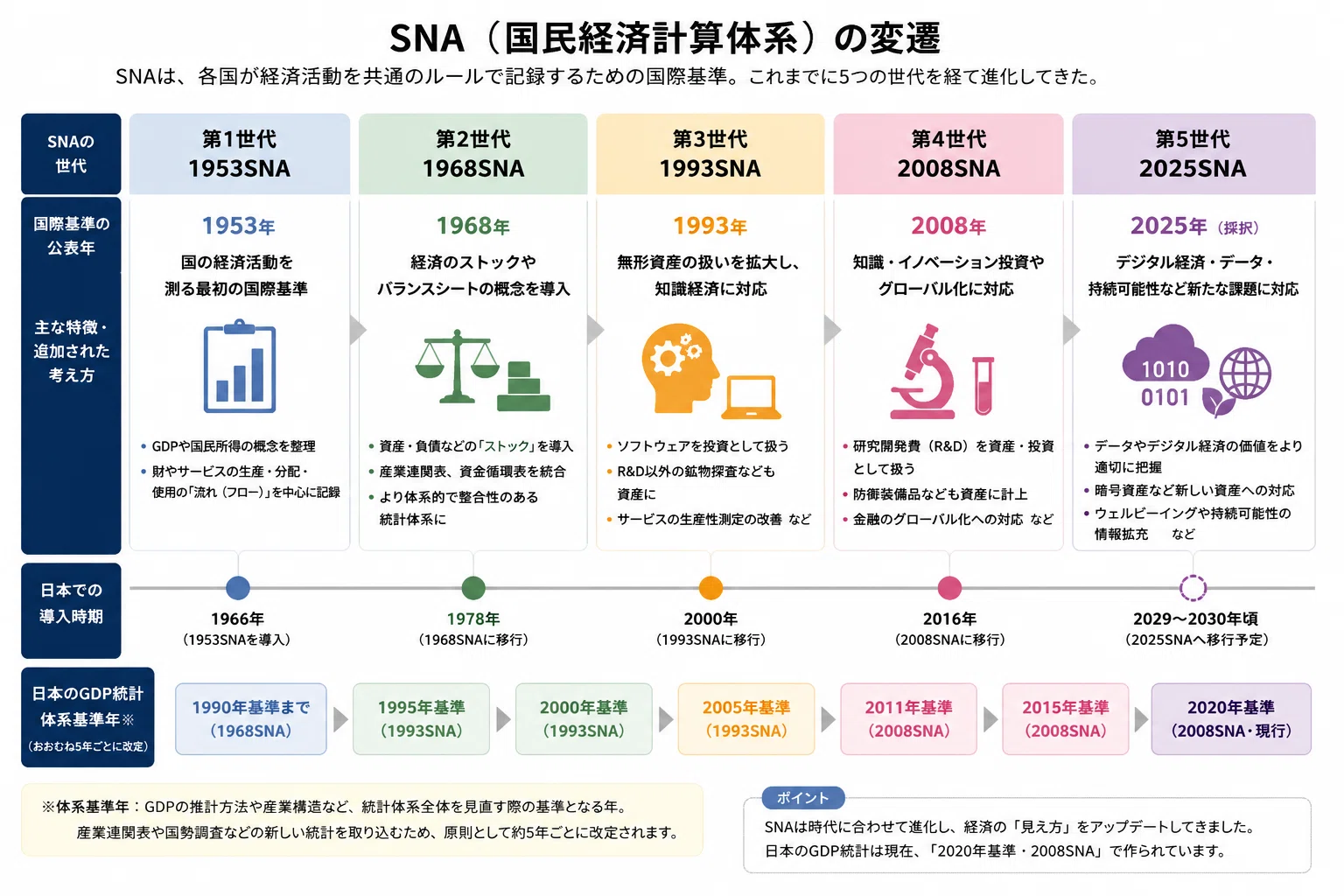 名目GDPと実質GDPの推移（1994年～2025年）｜NAO｜社会人からの学び直し