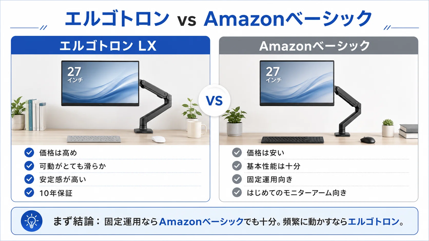 徹底比較】エルゴトロンとAmazonベーシック｜モニターアームは価格差