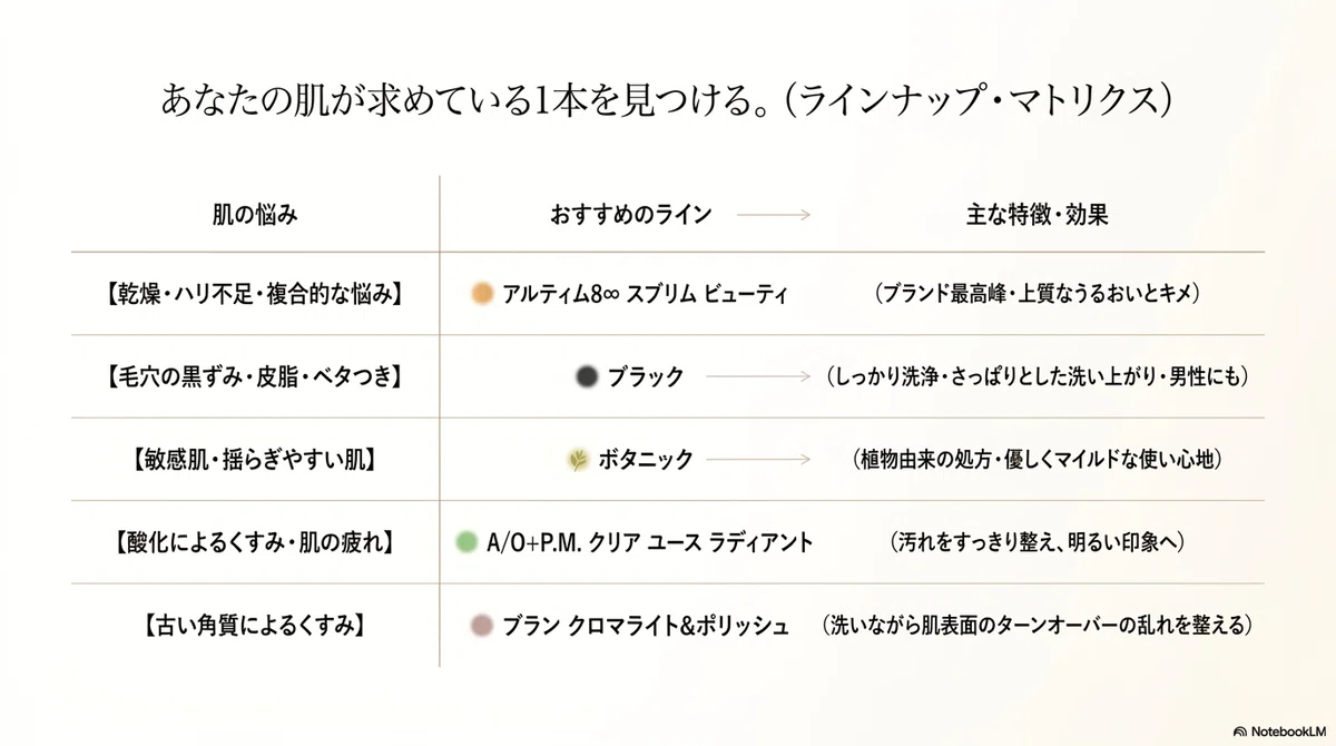 シュウ ウエムラ：主要ラインの違いと選び方の比較表