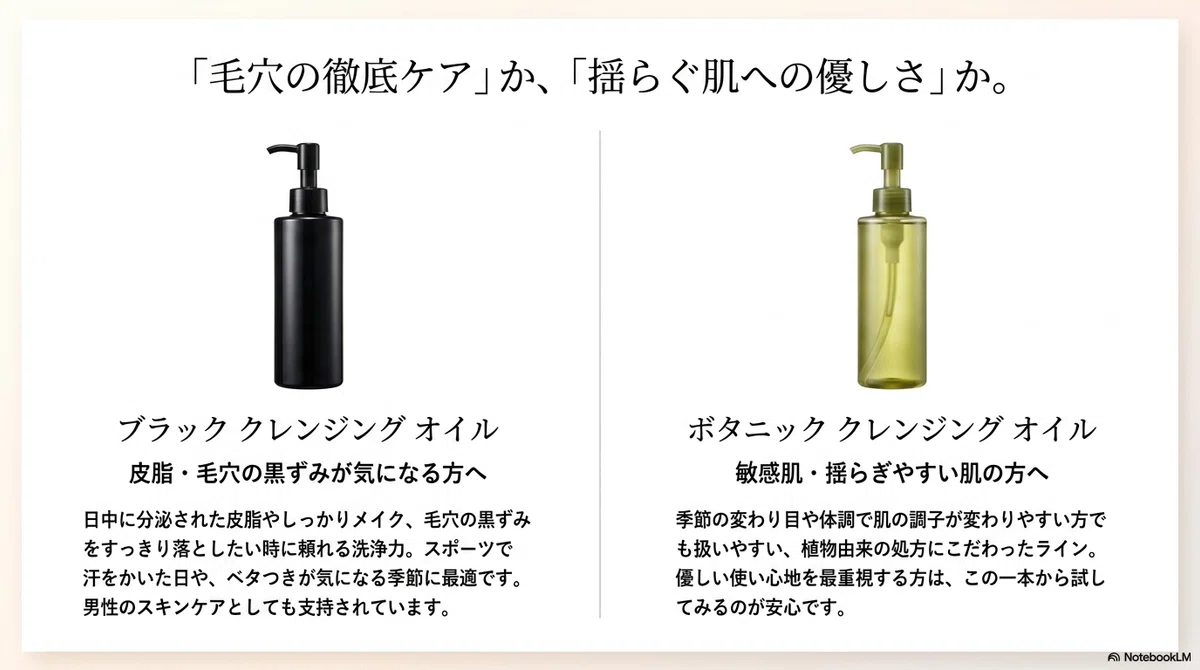 シュウ ウエムラ：ブラック クレンジング オイルの図解