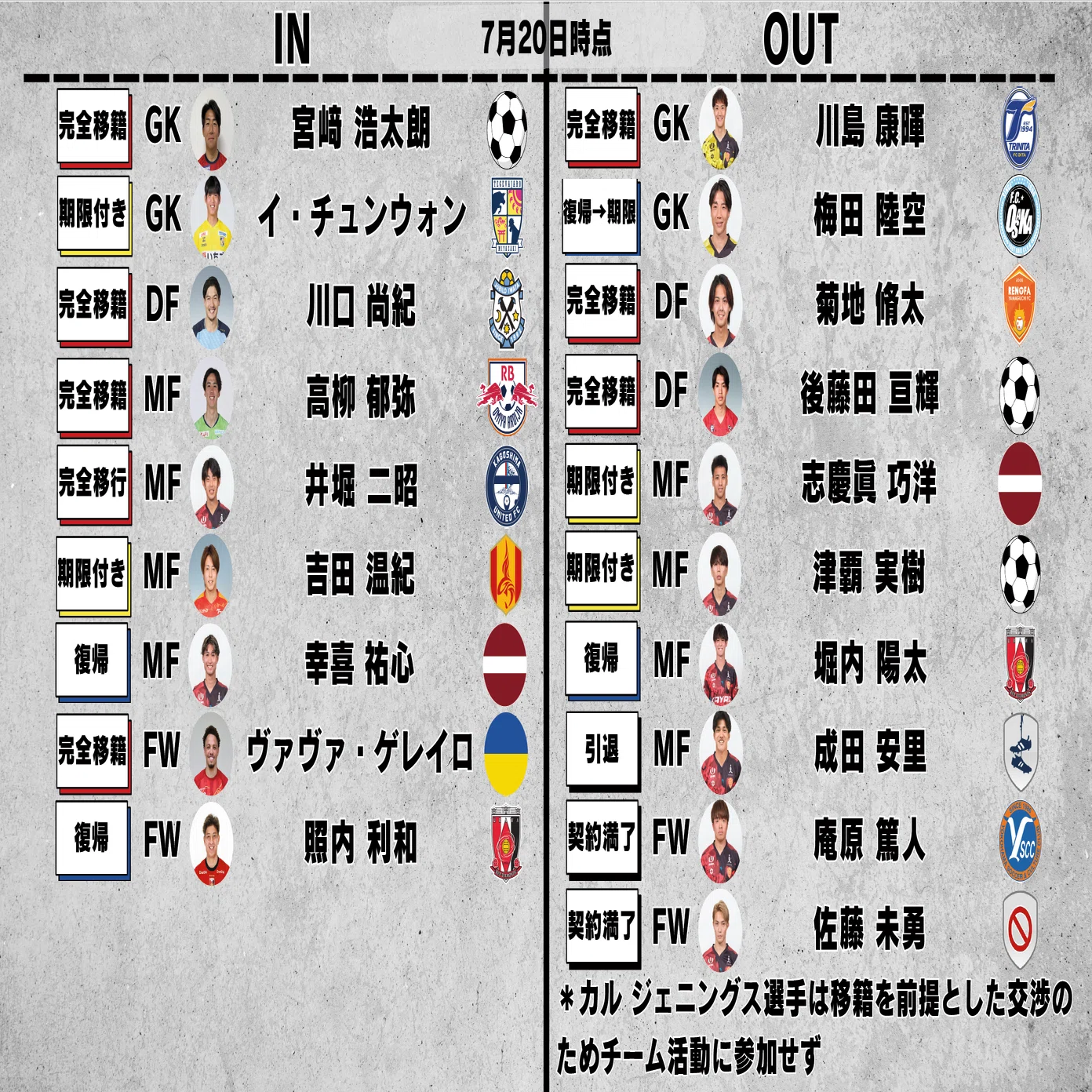 fc 琉球 掲示板