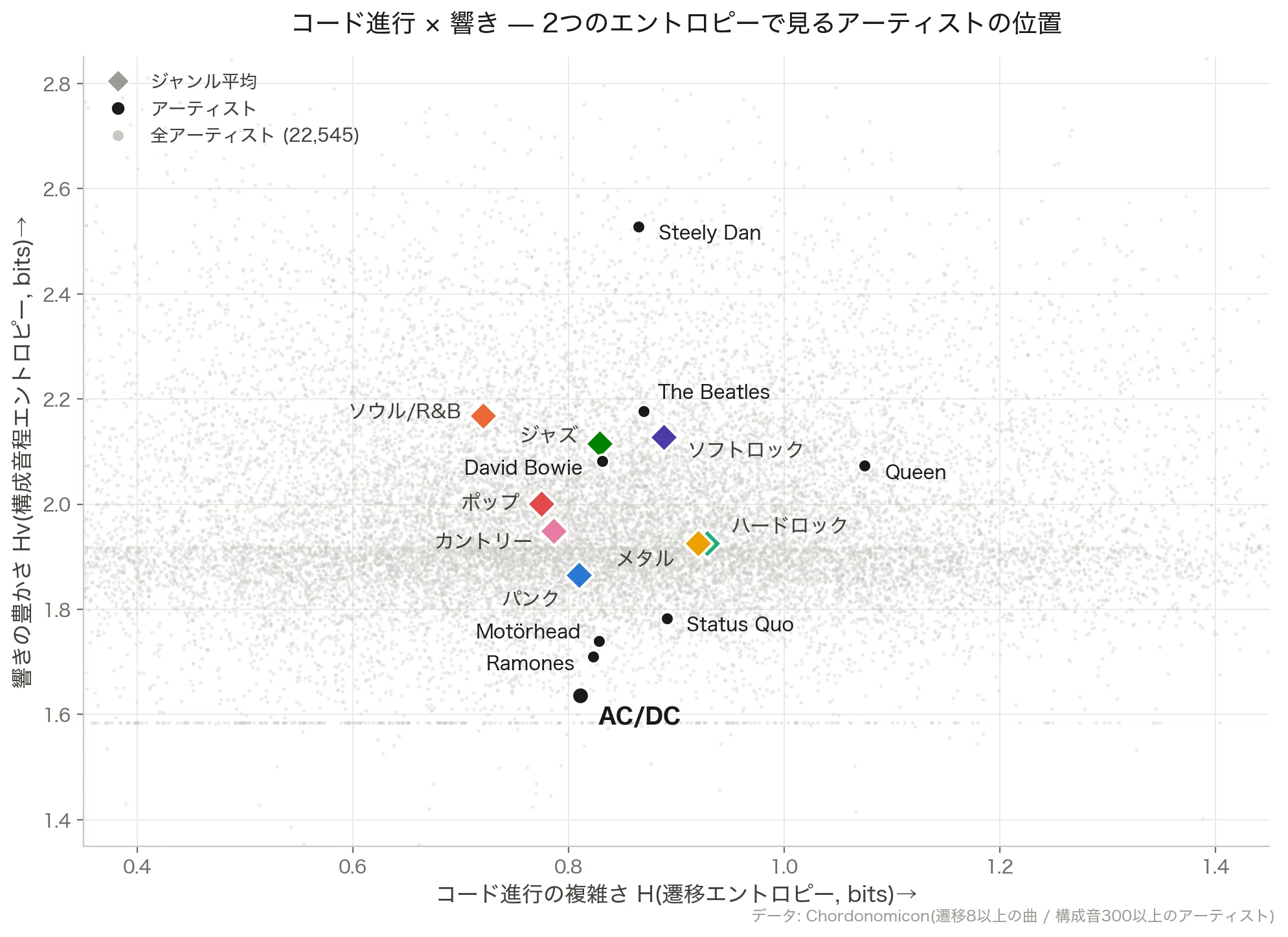 言語学と情報理論とロック音楽｜下地理則（九州大学人文科学研究院 教授）