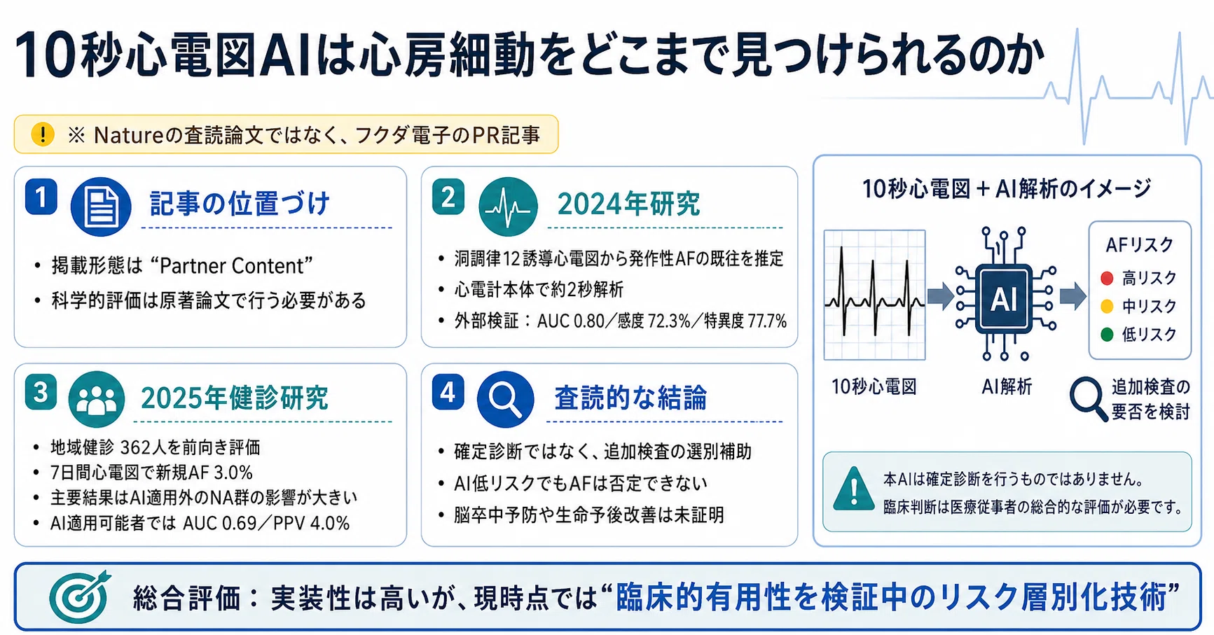 10秒心電図AIは心房細動をどこまで見つけられるのか｜赤い血🩸