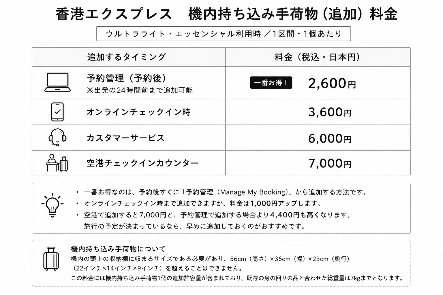 準備編🎒】50歳・初めてのLCCひとり旅｜香港エクスプレス深夜便で香港
