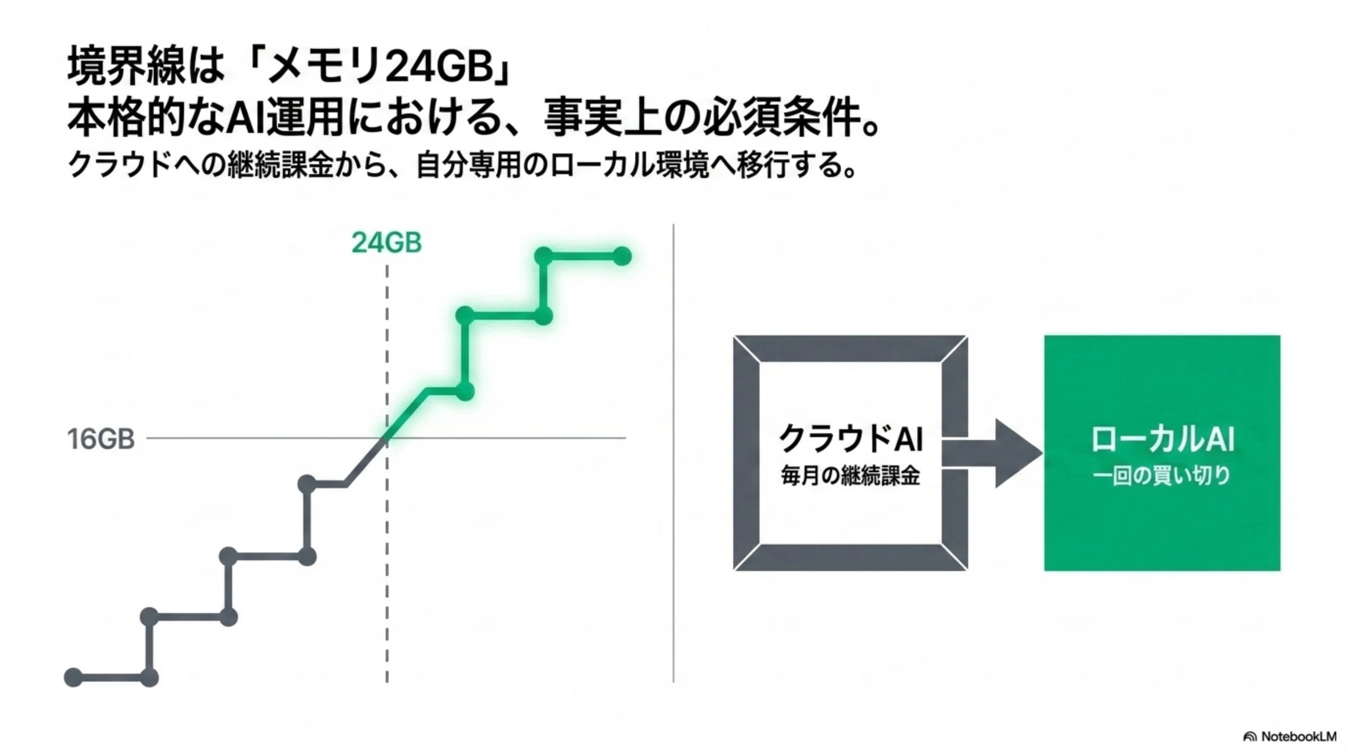 Mac miniの再入荷ラッシュ。AI最強コスパPCが帰ってきた｜くたくた