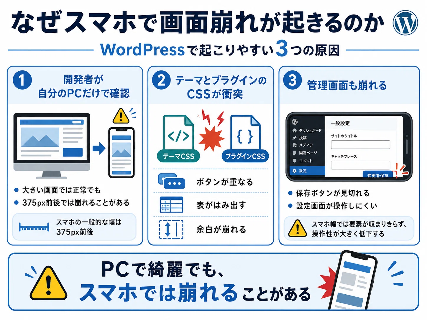 スマホで見るとWordPressの画面が崩れる…」を防ぐ。販売前にロボットが
