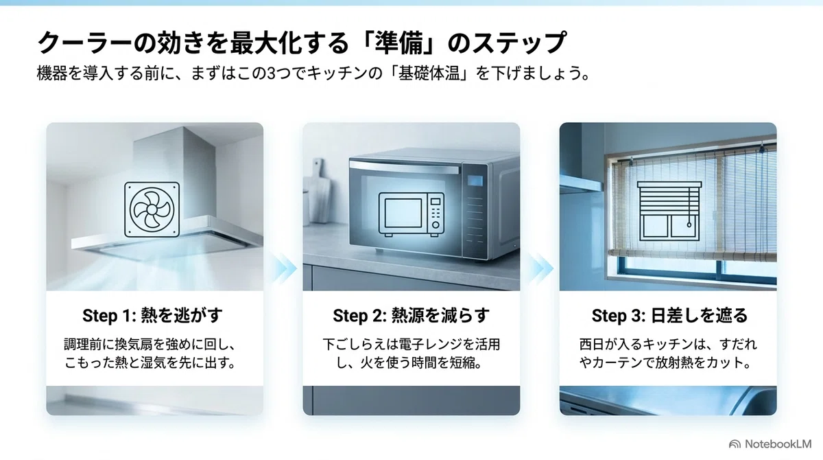 クーラーの効きを最大化する「準備」のステップ