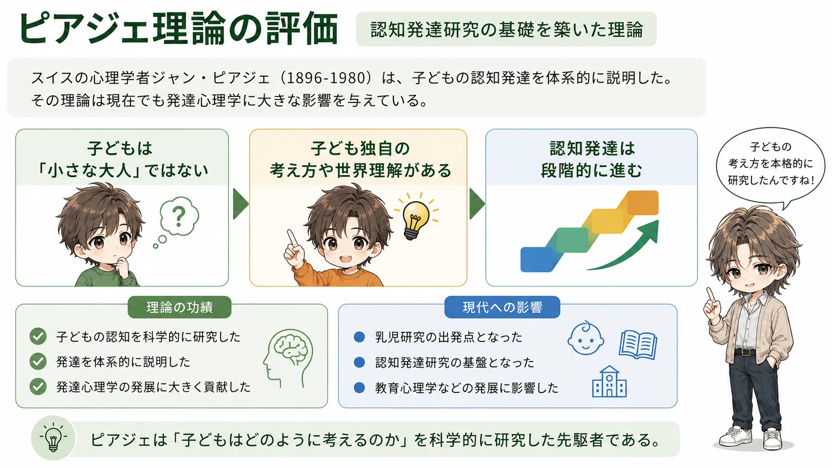 ピアジェの理論の評価｜心理スケッチ