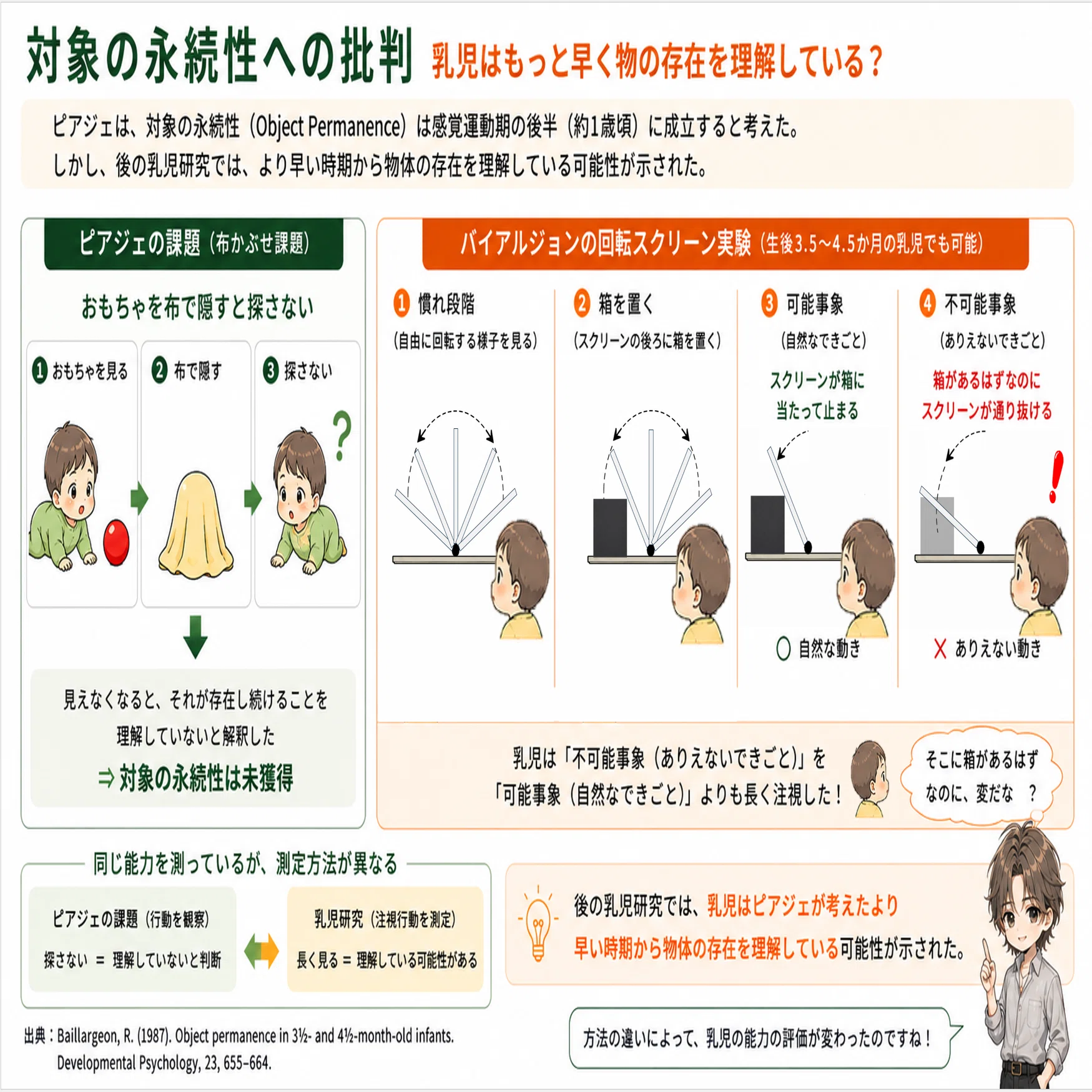 ピアジェの理論の評価｜心理スケッチ