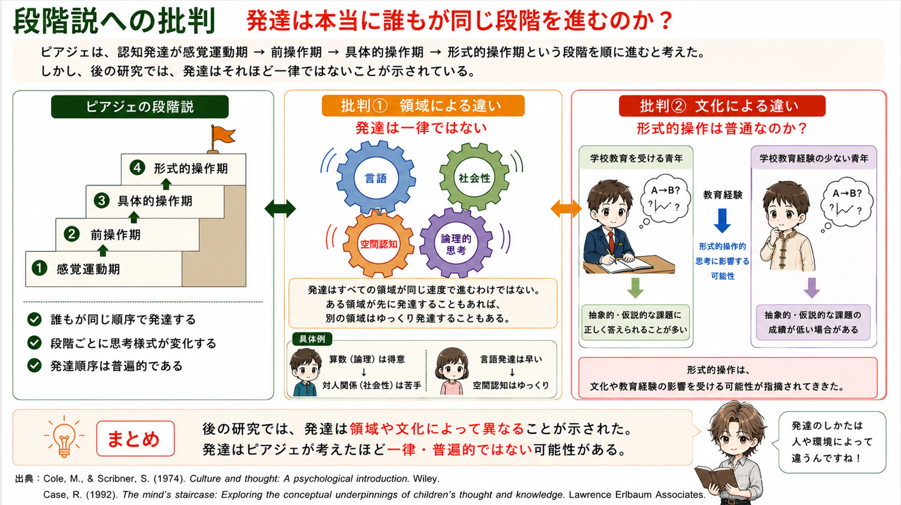 ピアジェの理論の評価｜心理スケッチ