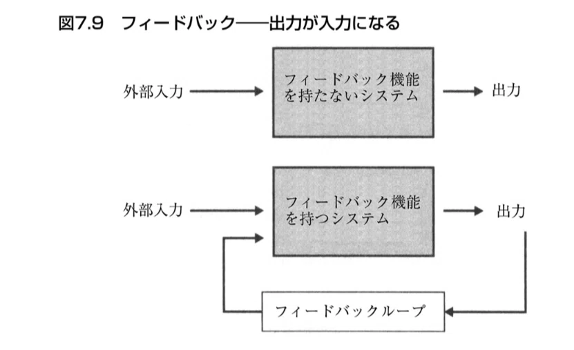 読書:テクニカル分析の迷信 ──行動ファイナンスと統計学を活用した