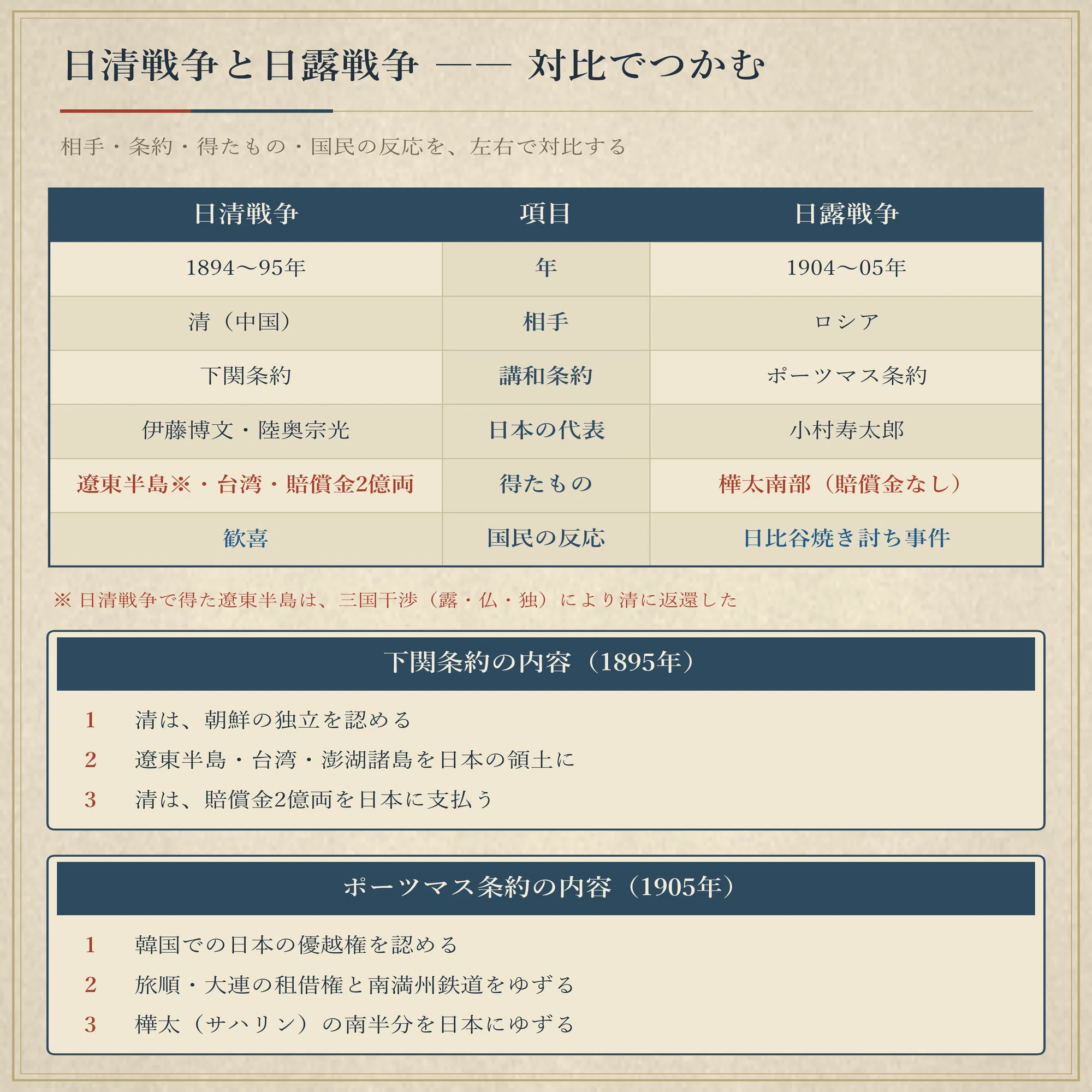 ドイツ 日本 賠償金 比較