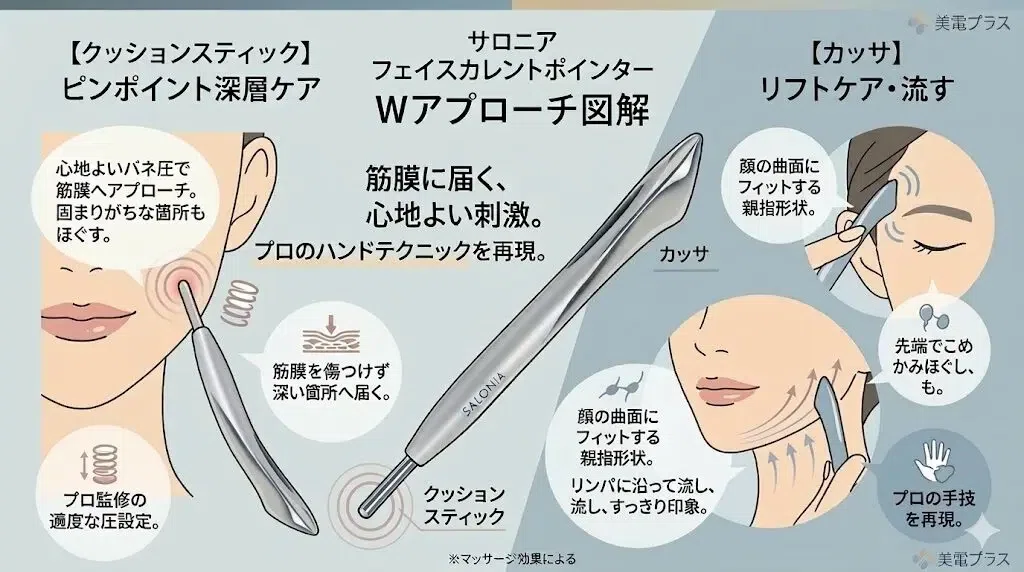 Comparing 6 Differences Between Face Heart Pointer and Face