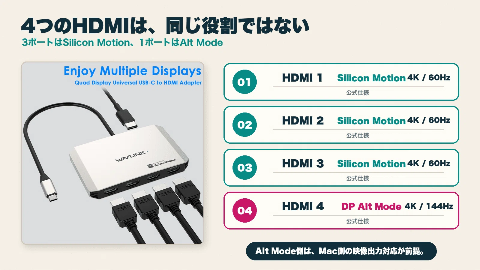 Macで4画面出力できた。WAVLINK WL-UG7702Hの実機検証と注意点｜ikm-san,