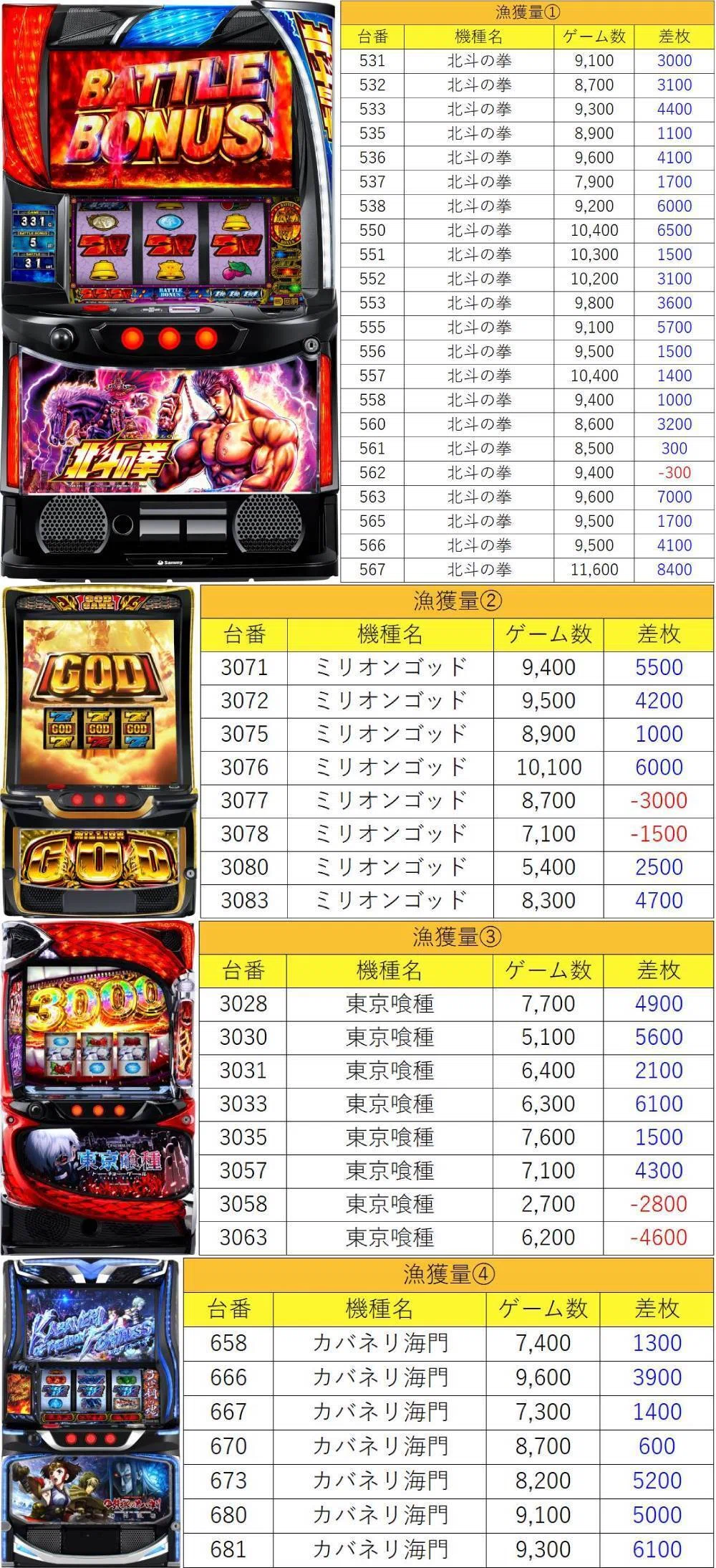 7月20日(月)アビバ関内極上結果まとめ【注文結果】｜マグロ取材結果一覧