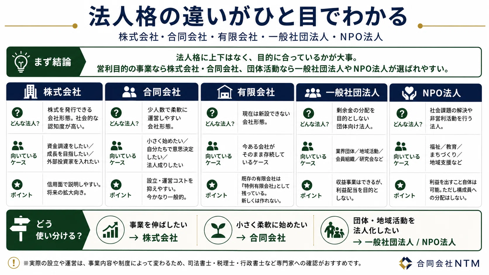帯広で働く社長の日記 法人格のそれぞれの違い｜帯広で働く社長の日記