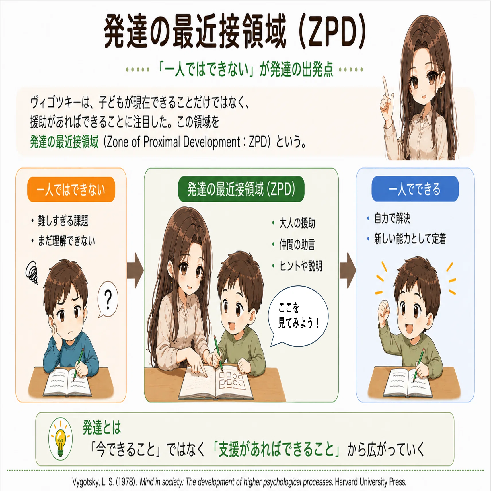 知識獲得過程についての理解の発達 知識獲得過程についての理解の発達 知識獲得過程についての理解の発達