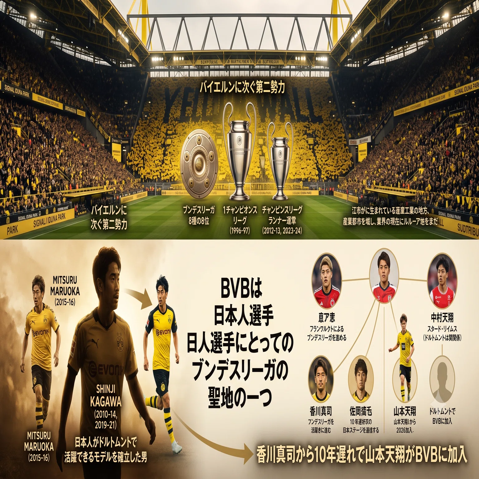 Road to 2030 次世代のサッカー日本代表】 第16回｜「プロ半年でBVB