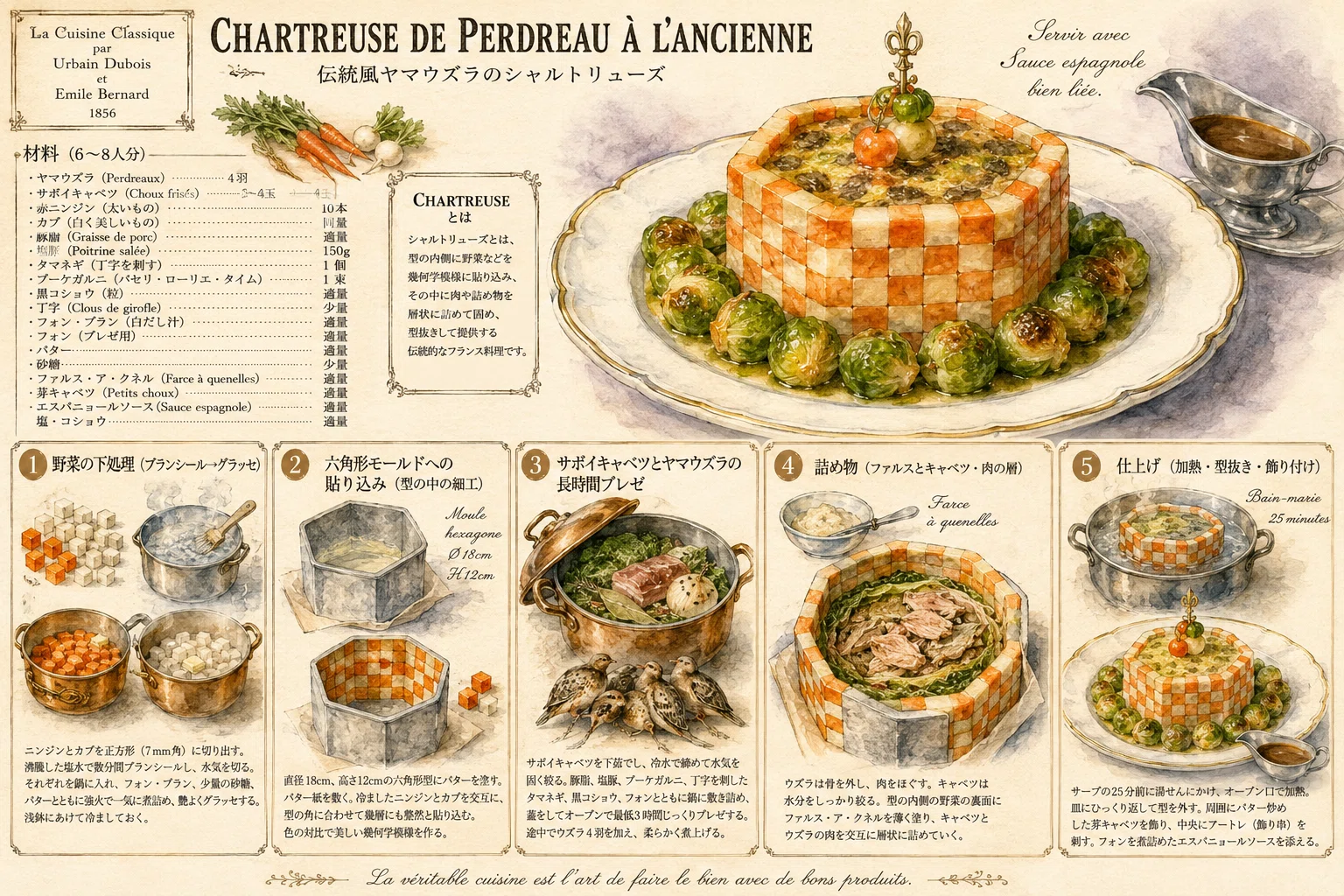 🇫🇷『La Cuisine Classique』1856年Urbain Dubois Emile Bernard共著