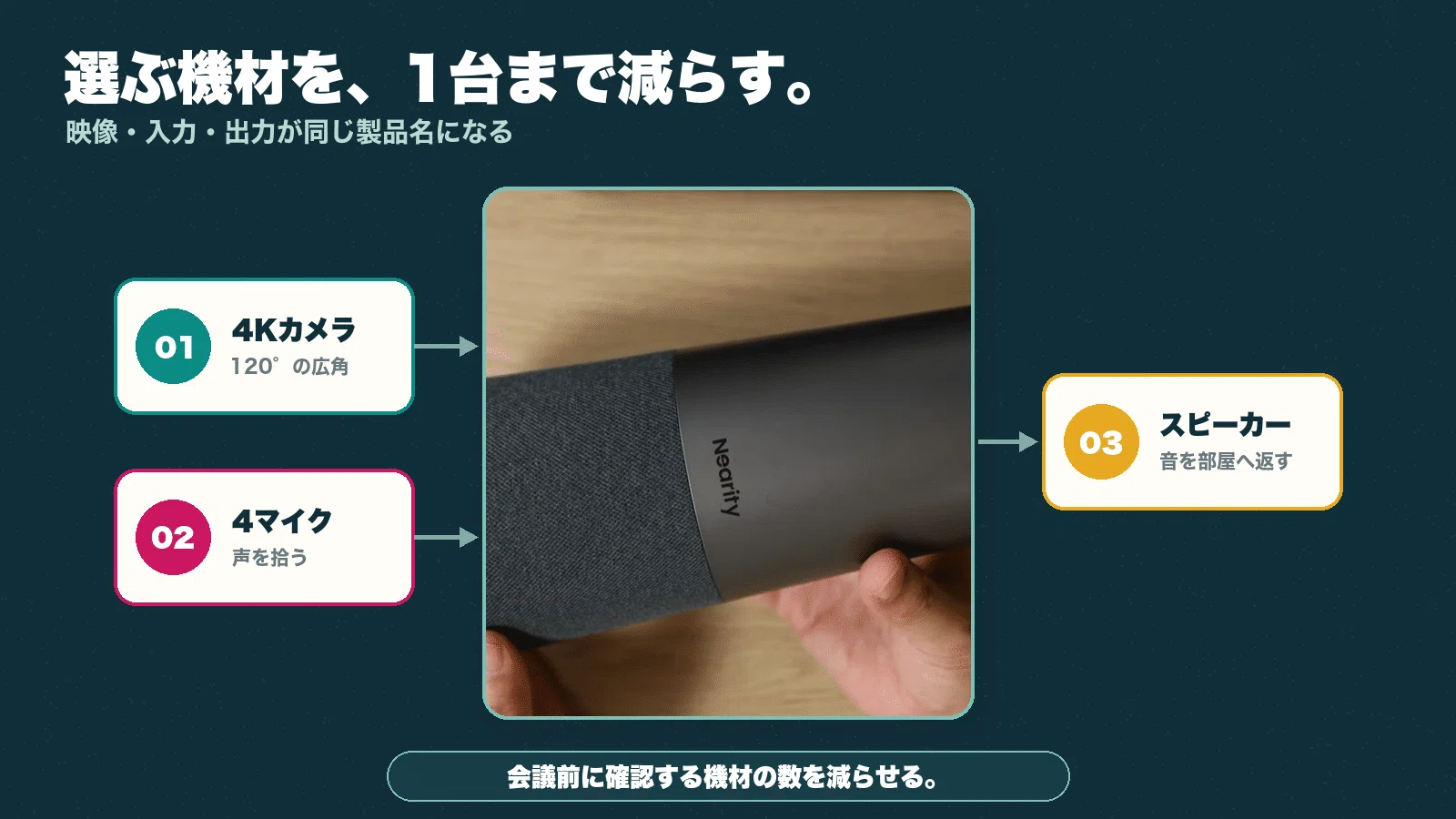 会議の準備迷子を終わらせる。Nearity 120 Maxはカメラ・マイク