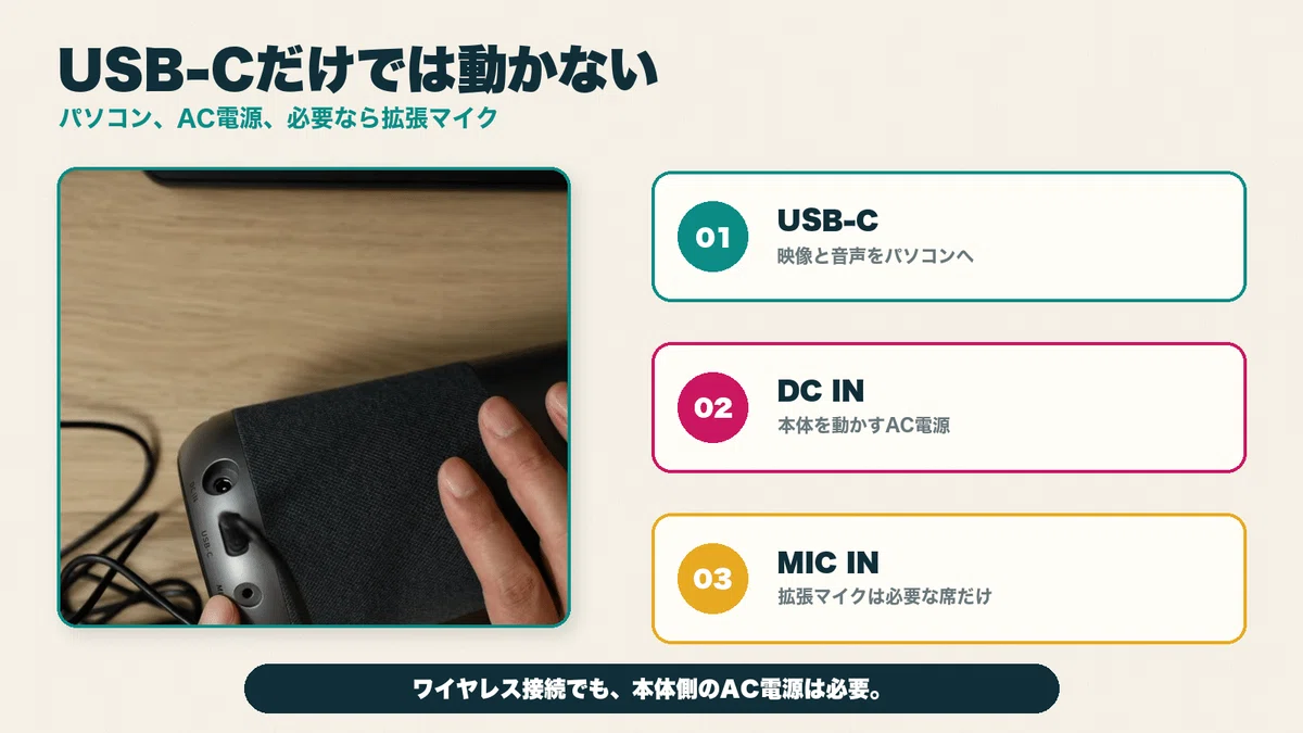 会議の準備迷子を終わらせる。Nearity 120 Maxはカメラ・マイク