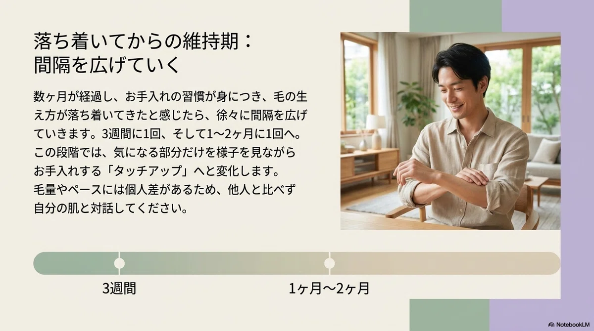 家庭用脱毛器の頻度:落ち着いてきてからの一般的なペースの目安の図解