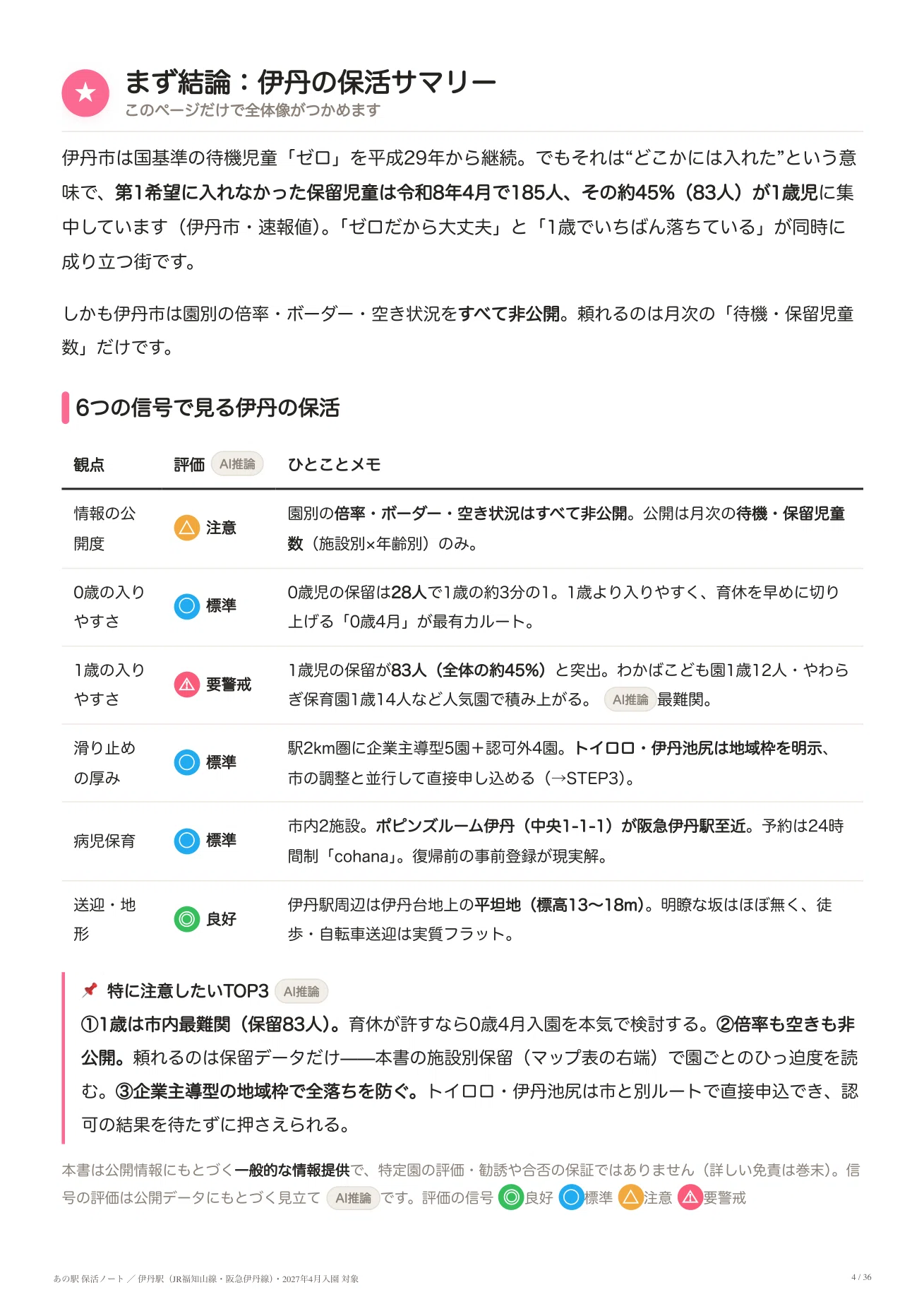 伊丹市 保育園 空き状況
