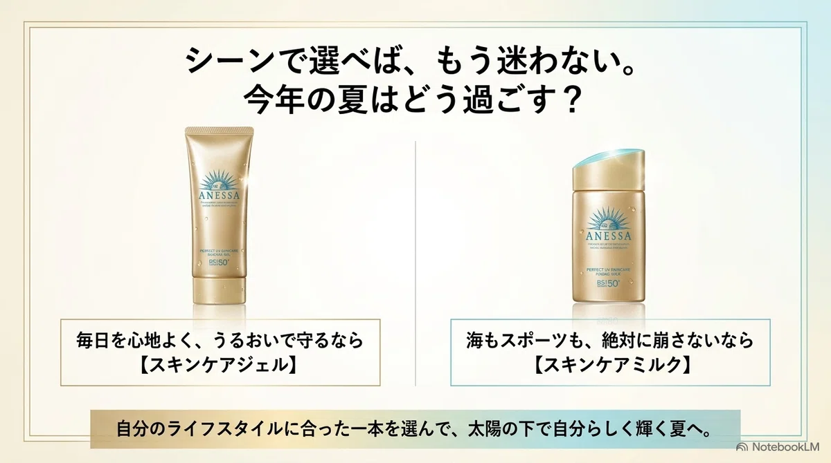 アネッサのミルクのまとめ