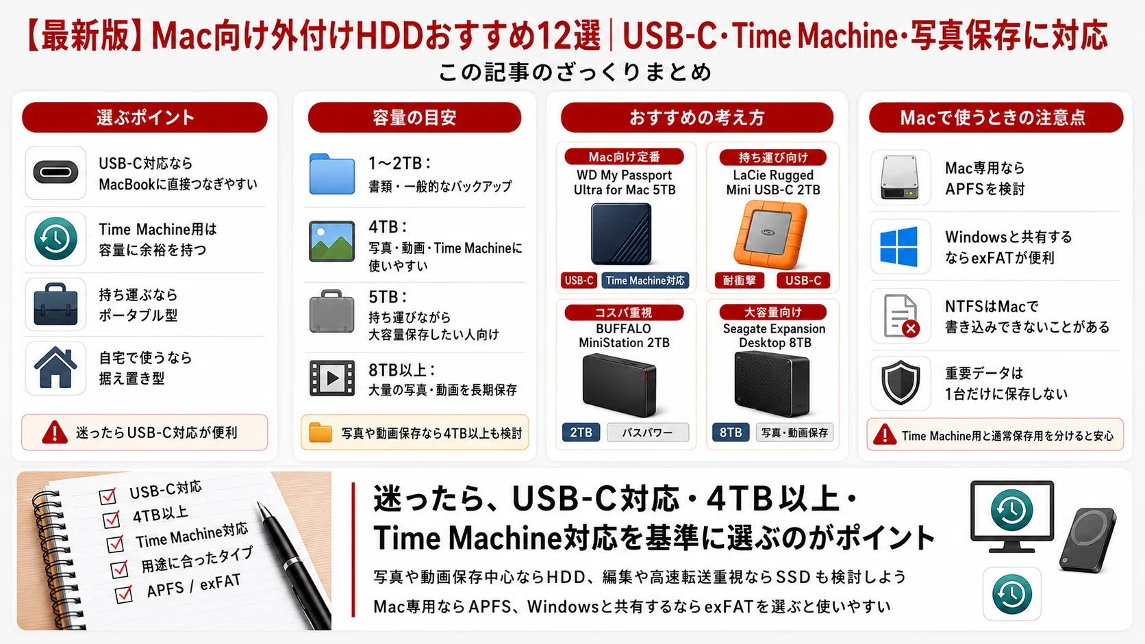 2台セット 整備済み品 1TB USB3.0 外付け HDD Mac 最新版】Mac向け外付けHDDおすすめ12選｜USB-C・Time Machine・写真