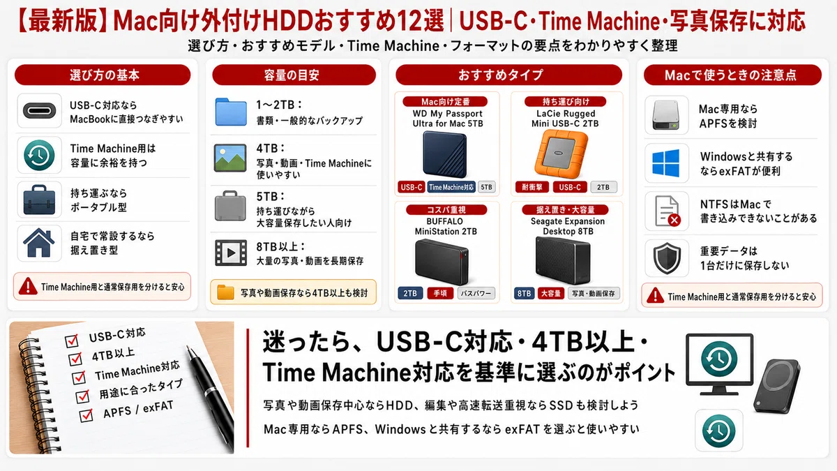 最新版】Mac向け外付けHDDおすすめ12選｜USB-C・Time Machine・写真